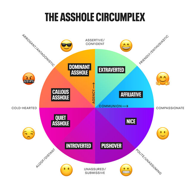 asshole_circumplex-01_0.jpg