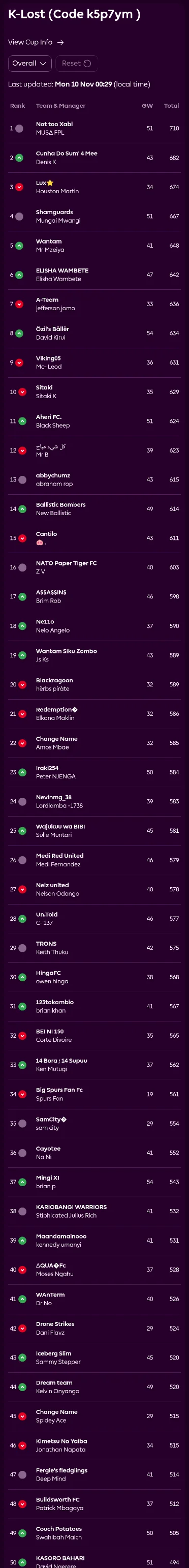 chrome_screenshot_12 Nov 2025 18_59_55 GMT+03_00.webp