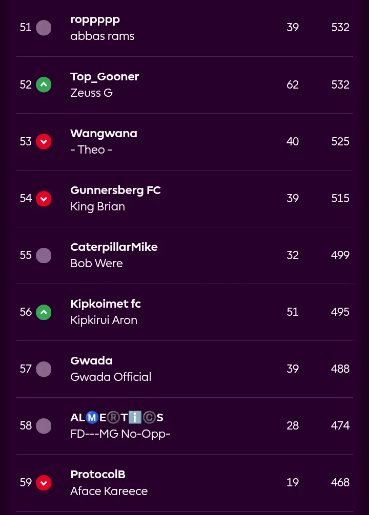 chrome_screenshot_28 Nov 2025 11_32_19 GMT+03_00.webp