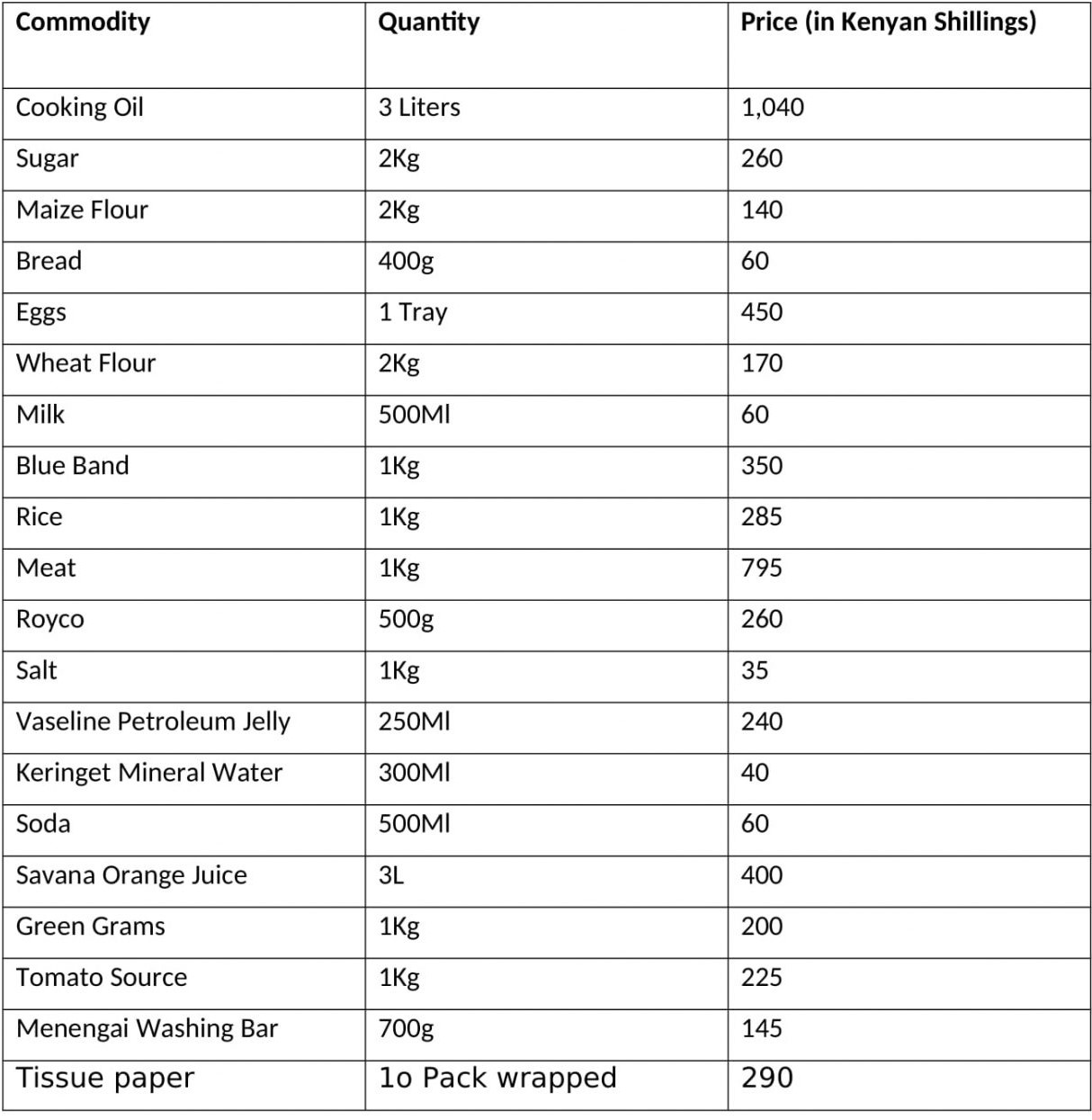 Commodity-1-1583x2048.jpg