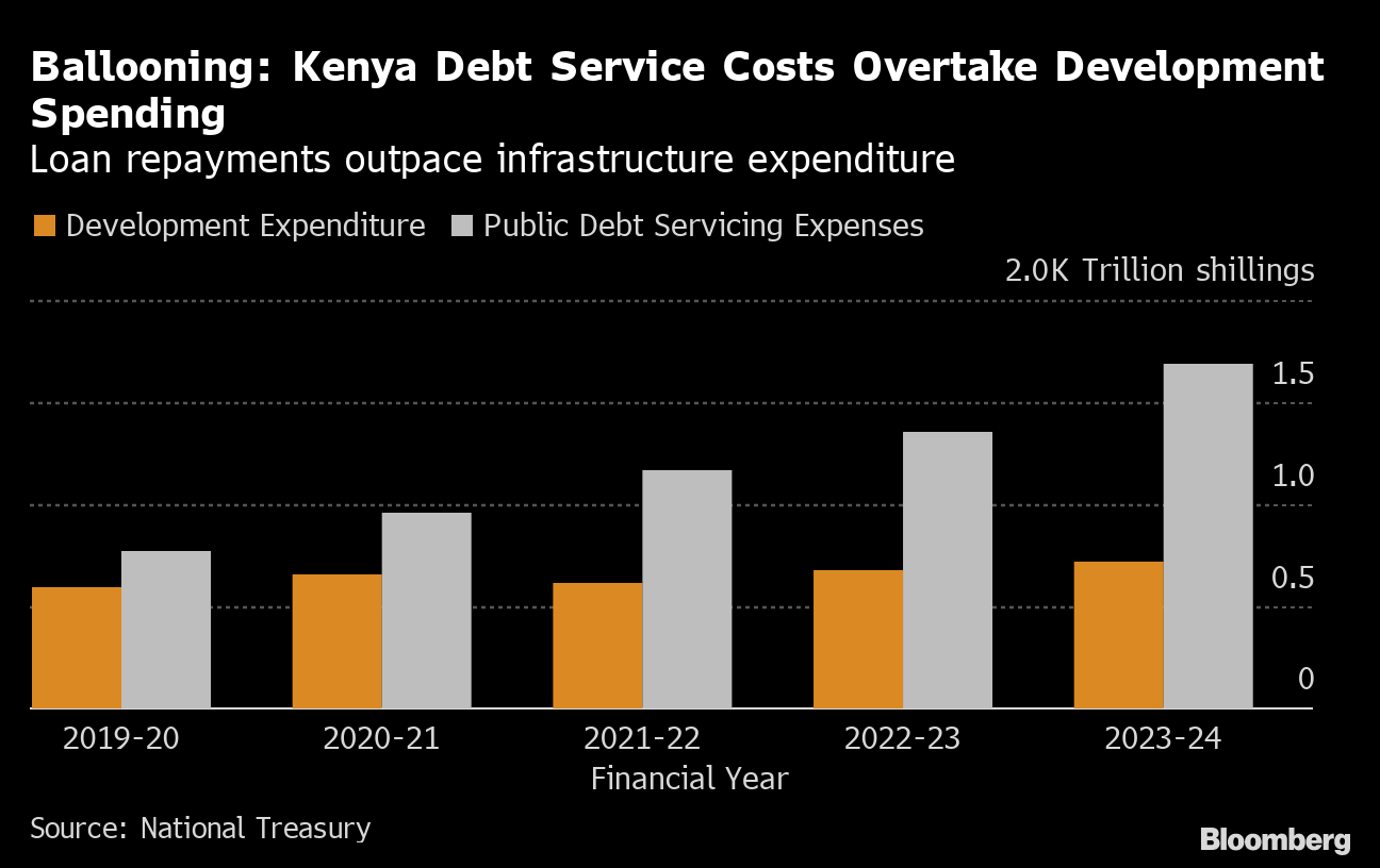 debt service›devpt.png