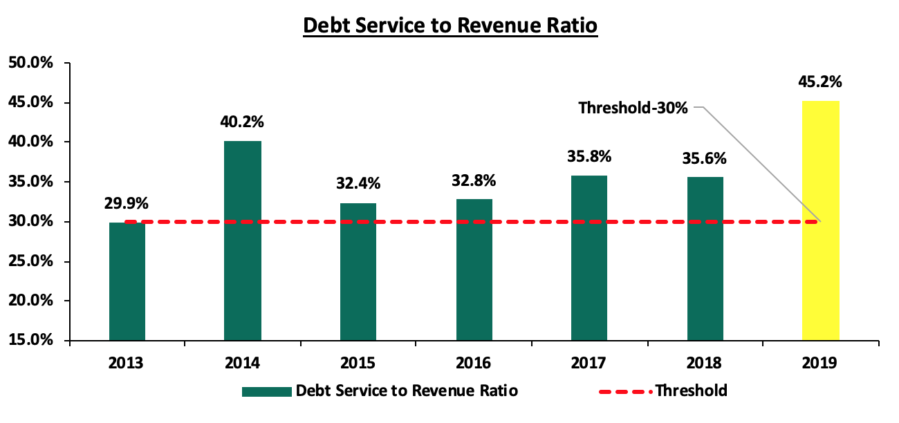 debt service vs rev.png
