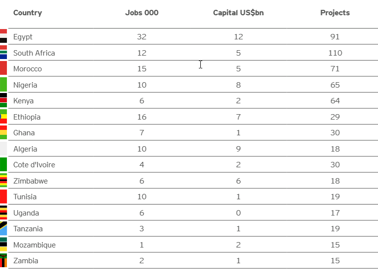 Figure-2_FDI-e1570638011538.png