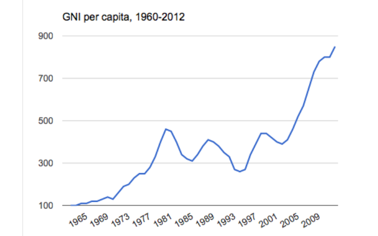 growth ke.png