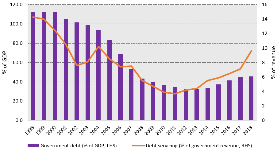 ke dbtservicing.png