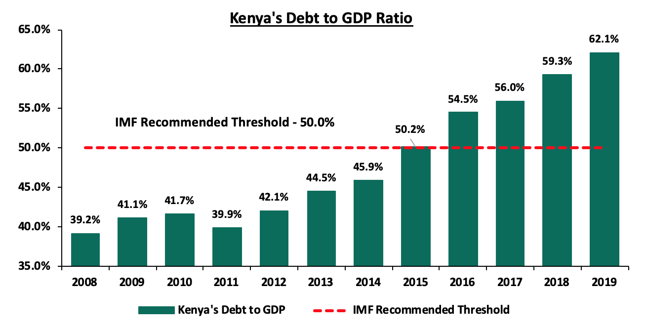 ke debt vs gdp.png