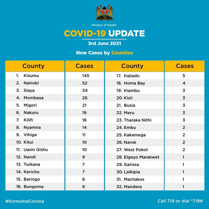 Nyanza-Covid.jpg