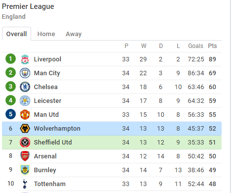 Opera Snapshot_2020-07-08_220615_www.sofascore.com.png