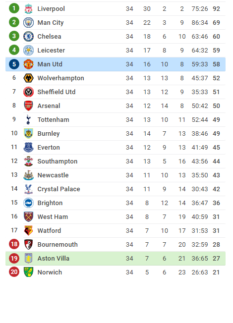 Opera Snapshot_2020-07-10_120924_www.sofascore.com.png