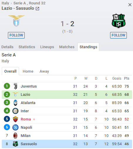 Opera Snapshot_2020-07-11_211524_www.sofascore.com.png