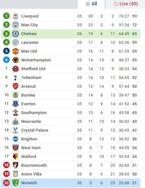 Opera Snapshot_2020-07-15_130927_www.sofascore.com.png