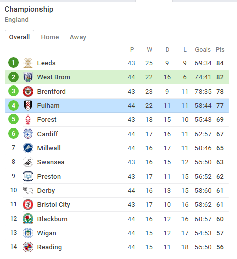 Opera Snapshot_2020-07-15_131303_www.sofascore.com.png