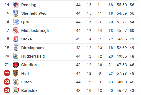 Opera Snapshot_2020-07-15_131328_www.sofascore.com.png