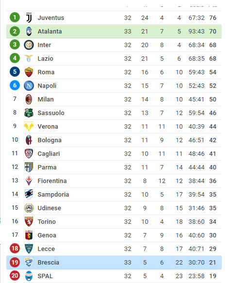 Opera Snapshot_2020-07-15_131712_www.sofascore.com.png