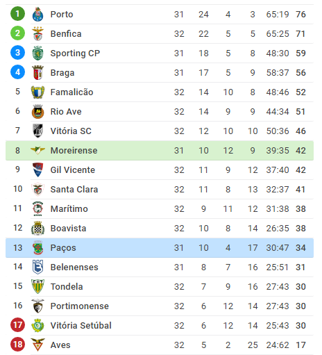 Opera Snapshot_2020-07-15_132832_www.sofascore.com.png