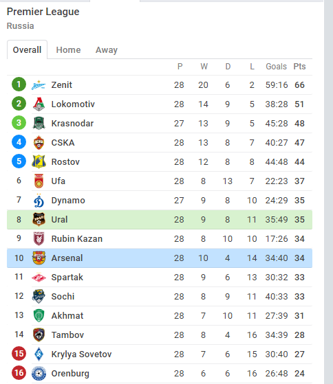 Opera Snapshot_2020-07-15_132910_www.sofascore.com.png