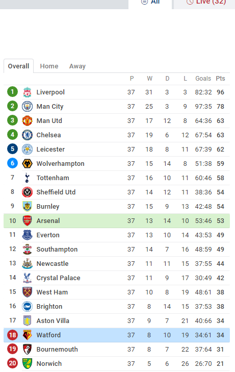 Opera Snapshot_2020-07-26_150833_www.sofascore.com.png