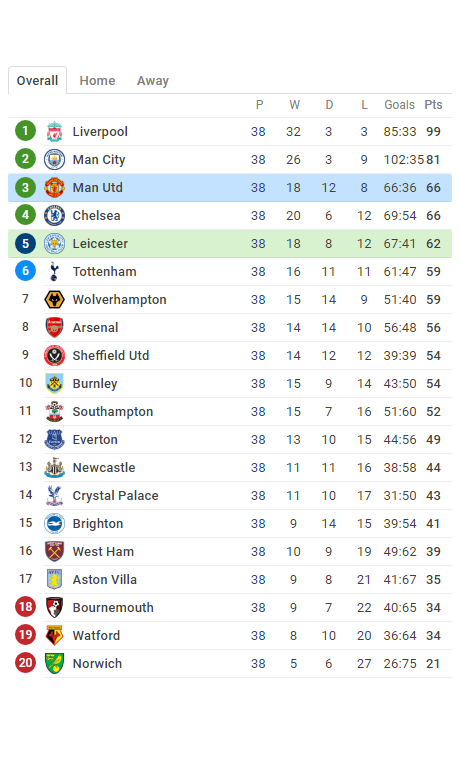 Opera Snapshot_2020-07-26_204631_www.sofascore.com.png