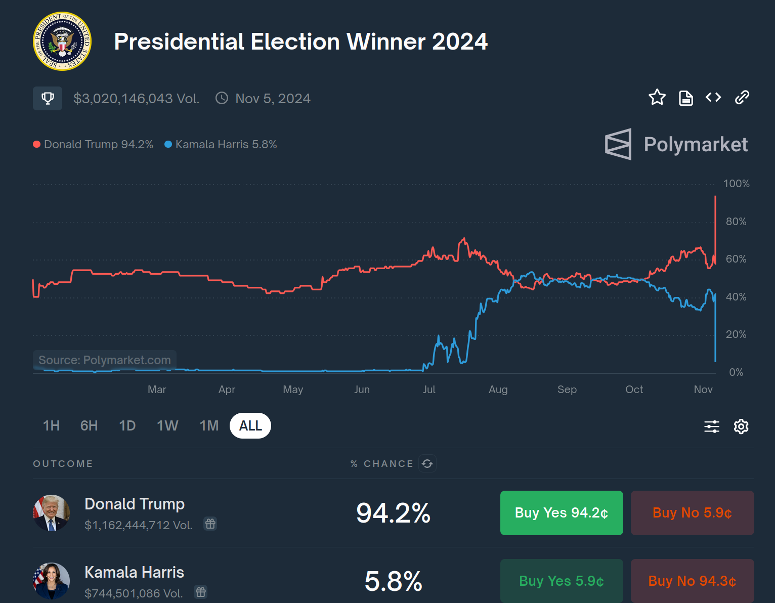 pres-voting.png