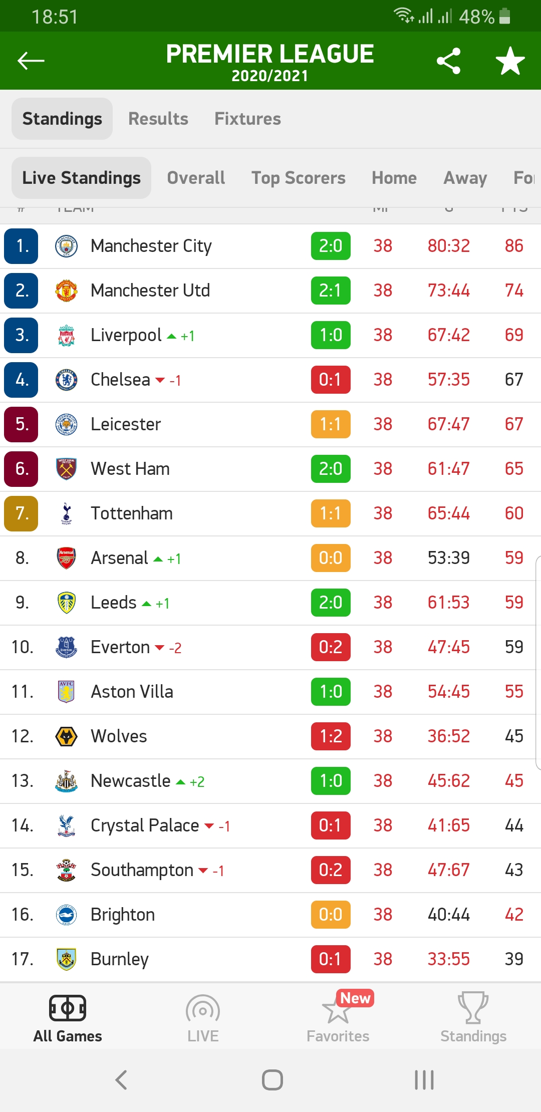 Screenshot_20210523-185113_FlashScore.jpg