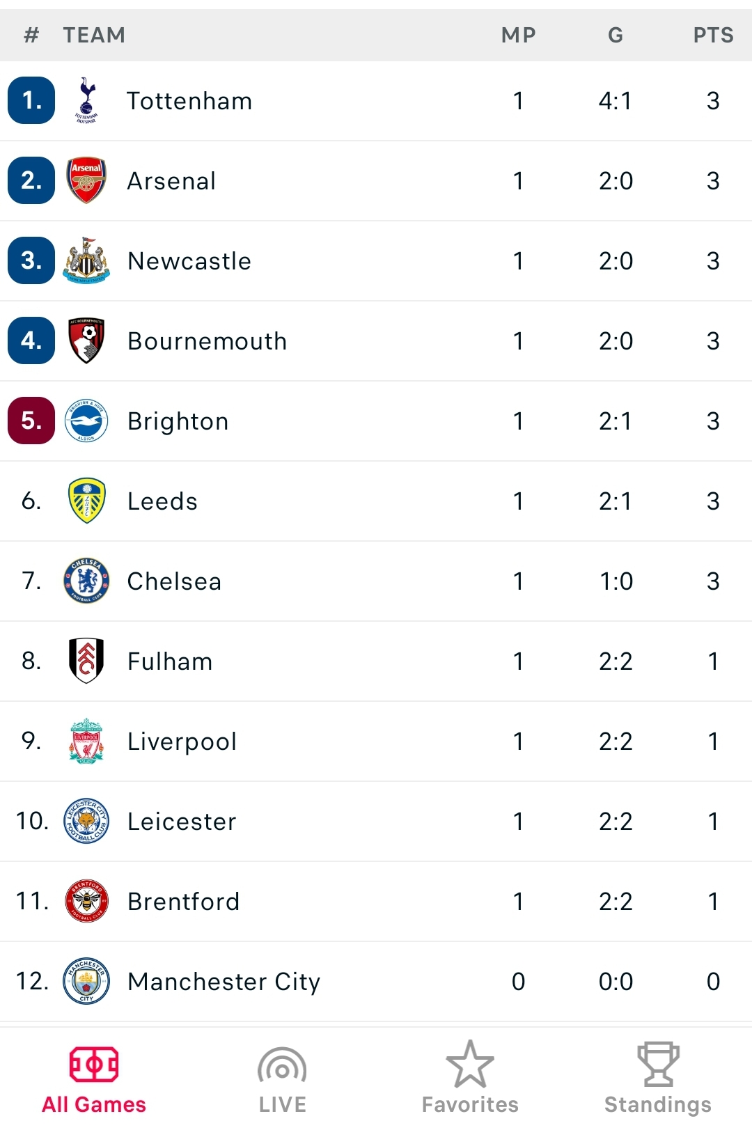 Screenshot_20220807-181752_Flashscore.jpg