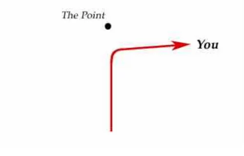 the-point-you-24487436.webp
