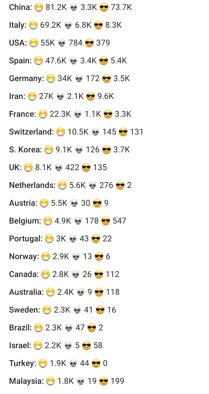 Top 20 countries you should never visit in the next 10 years
