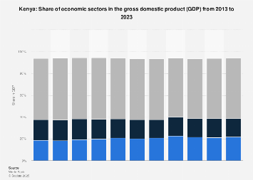 www.statista.com
