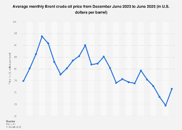www.statista.com