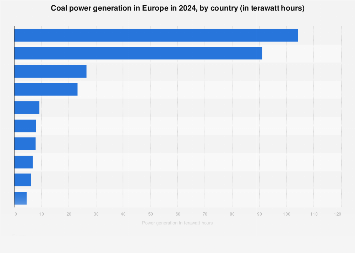 www.statista.com