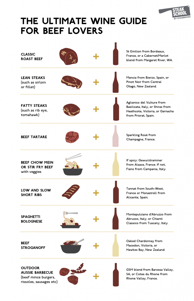 Infographic-Wine-and-beef-guide-661x1024.png