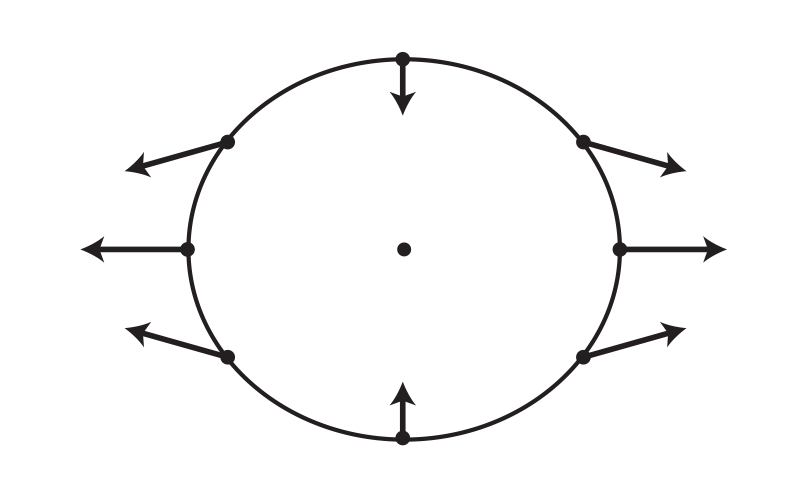 rrows represent the tidal force. It's what's left over after removing the Moon's average gravitational pull on the whole planet  from the Moon's  specific gravitational pull at each location on Earth..