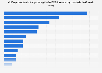 www.statista.com